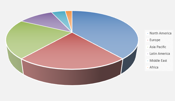 Intelligent transportation Systems Market1